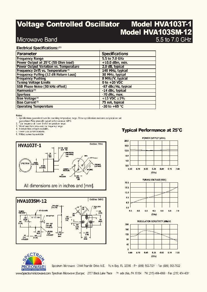 HVA103SM-12_4636136.PDF Datasheet