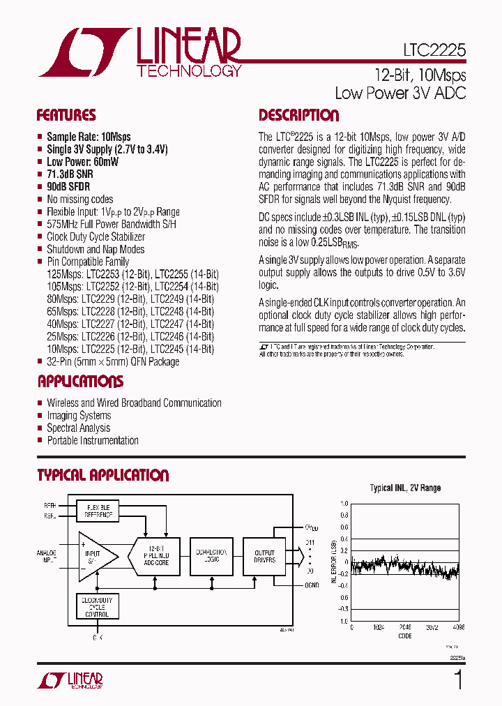 LTC2225CUH_4687771.PDF Datasheet