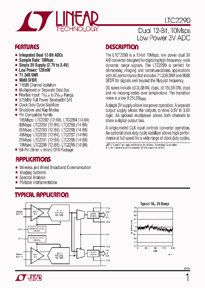 LTC2290UP_4355165.PDF Datasheet