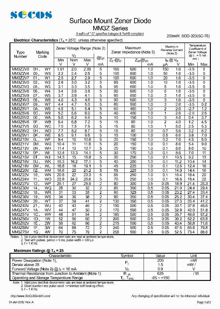 MM3Z15V_4421139.PDF Datasheet