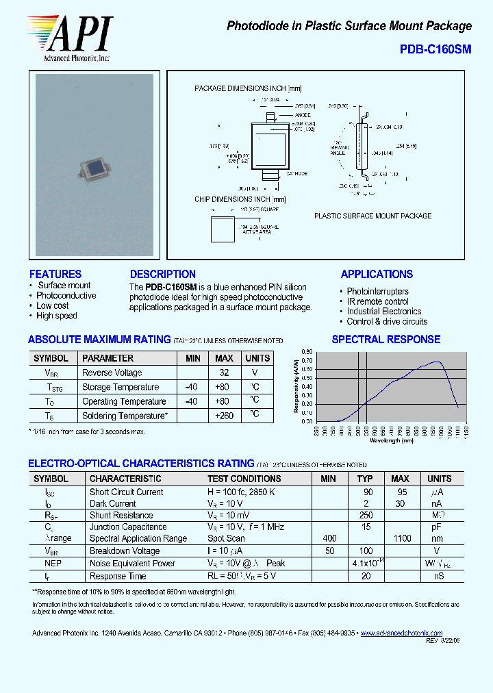 PDB-C160SM_4395288.PDF Datasheet