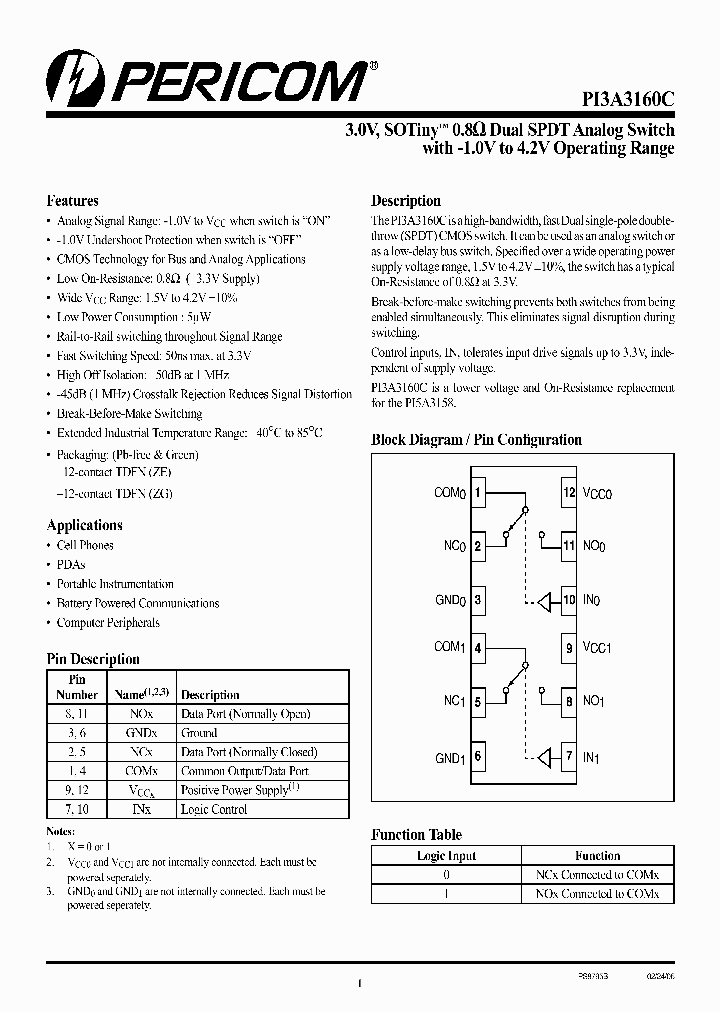 PI3A3160C_4328360.PDF Datasheet