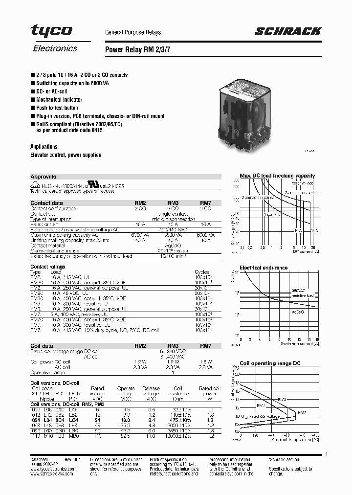 RM302024_4201461.PDF Datasheet