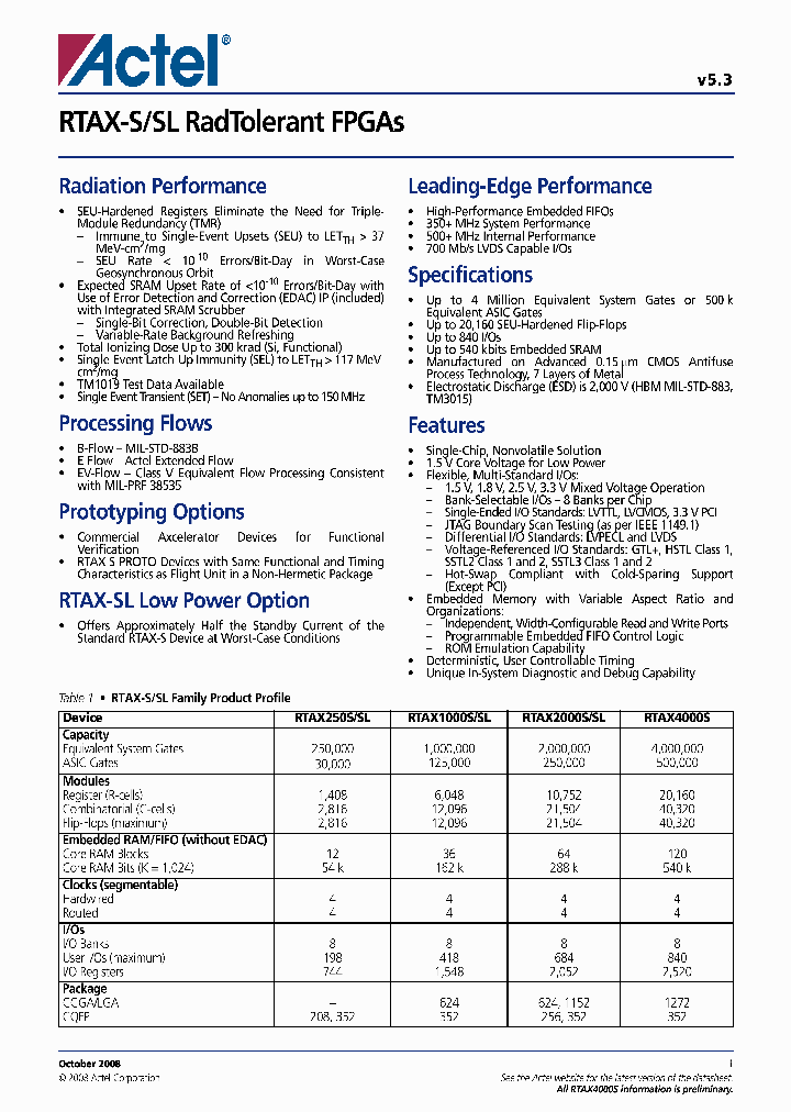 RTAX250-SCG624B_4520063.PDF Datasheet