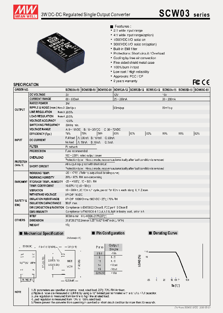 SCW03_4729659.PDF Datasheet