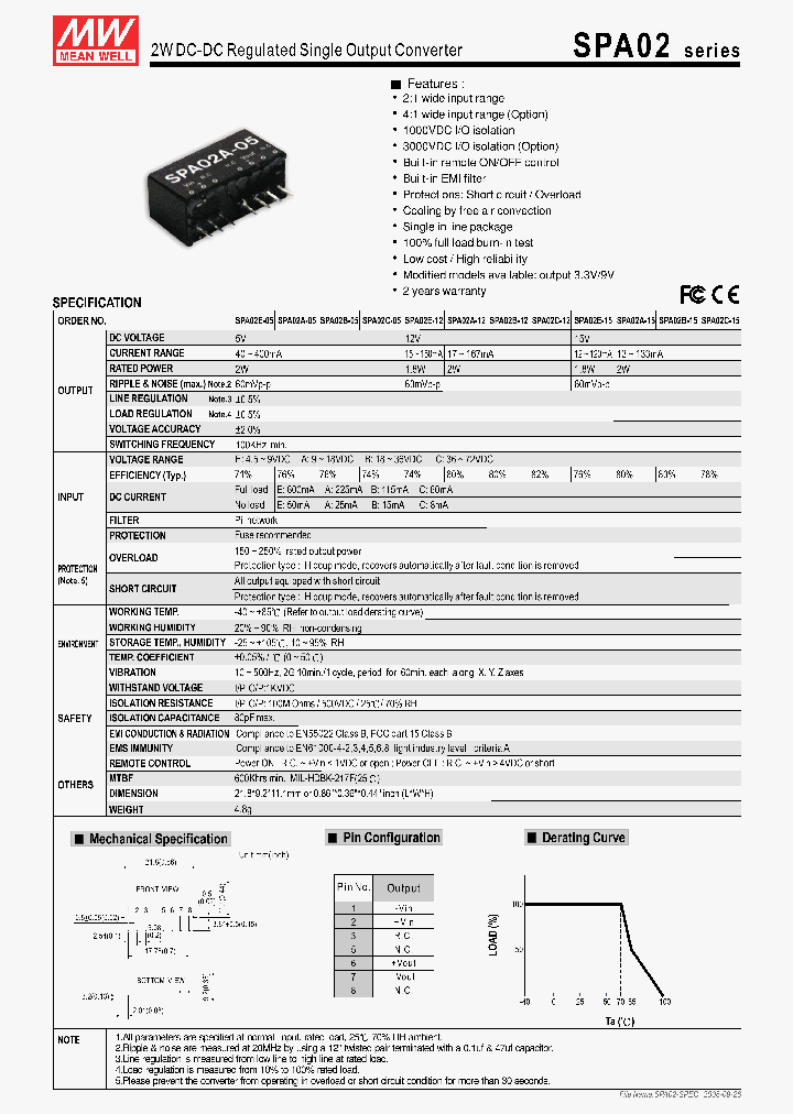 SPA02A-05_4330896.PDF Datasheet