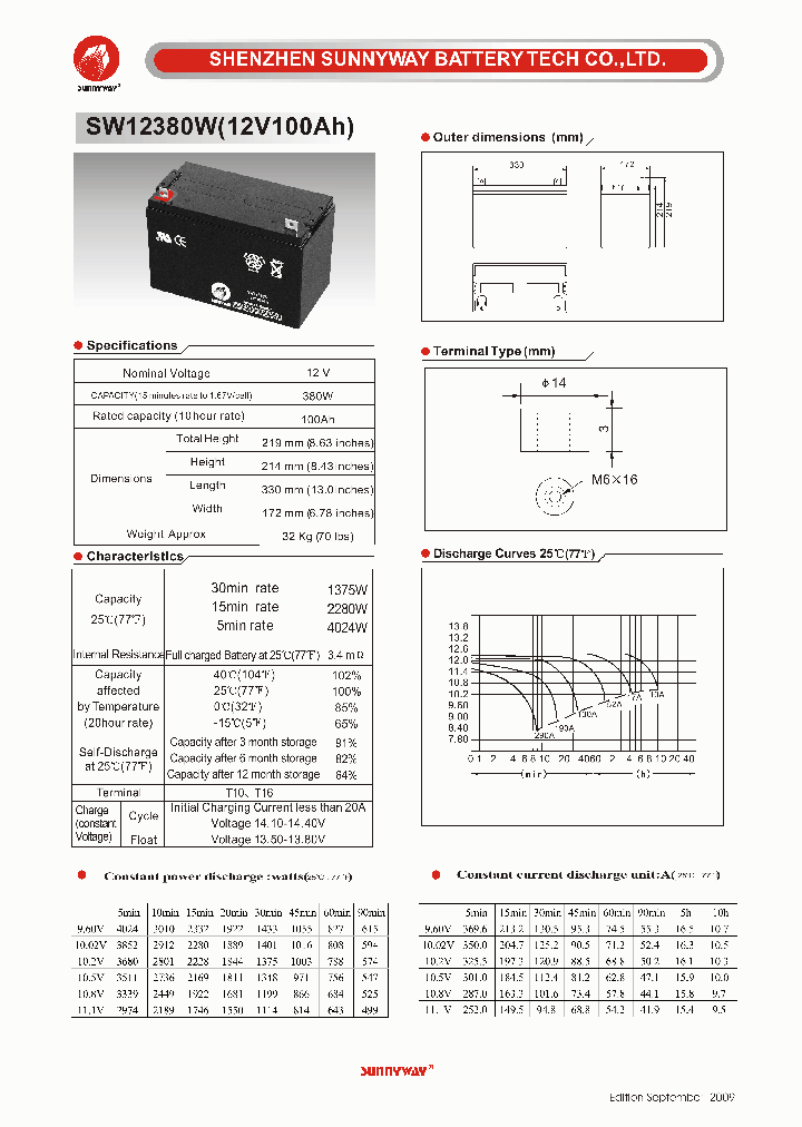 SW12380W_4573987.PDF Datasheet