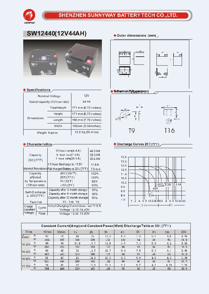 SW12440_4704024.PDF Datasheet