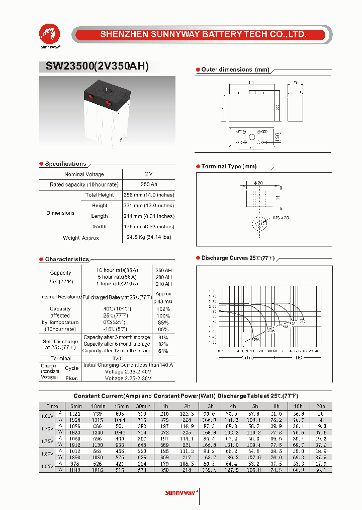 SW23500_4571045.PDF Datasheet