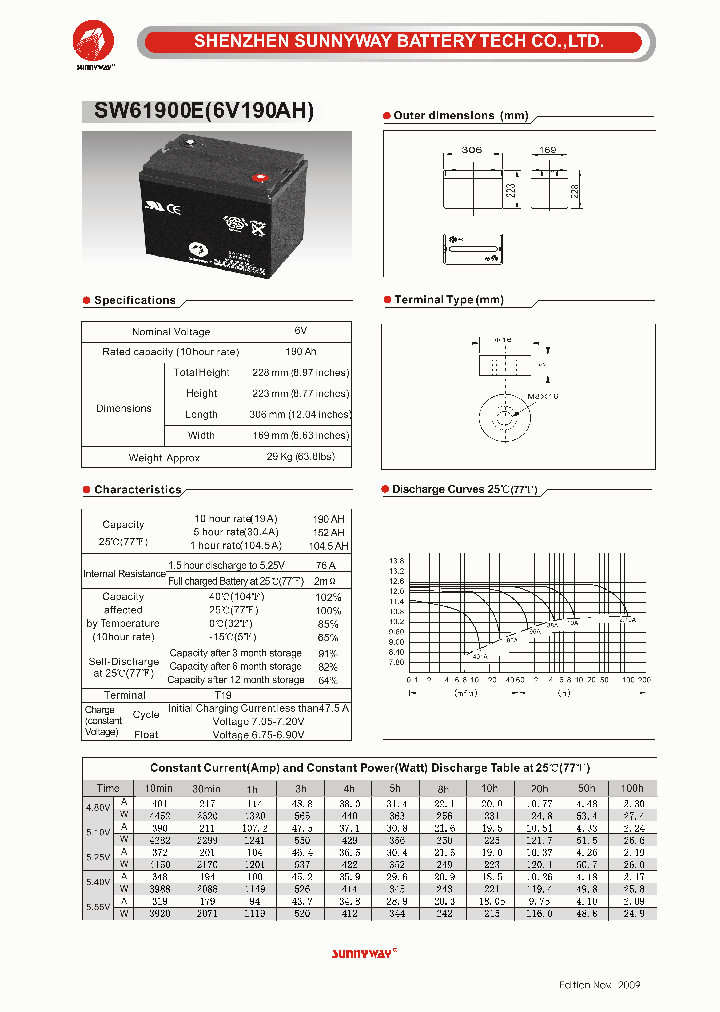 SW61900E_4902936.PDF Datasheet