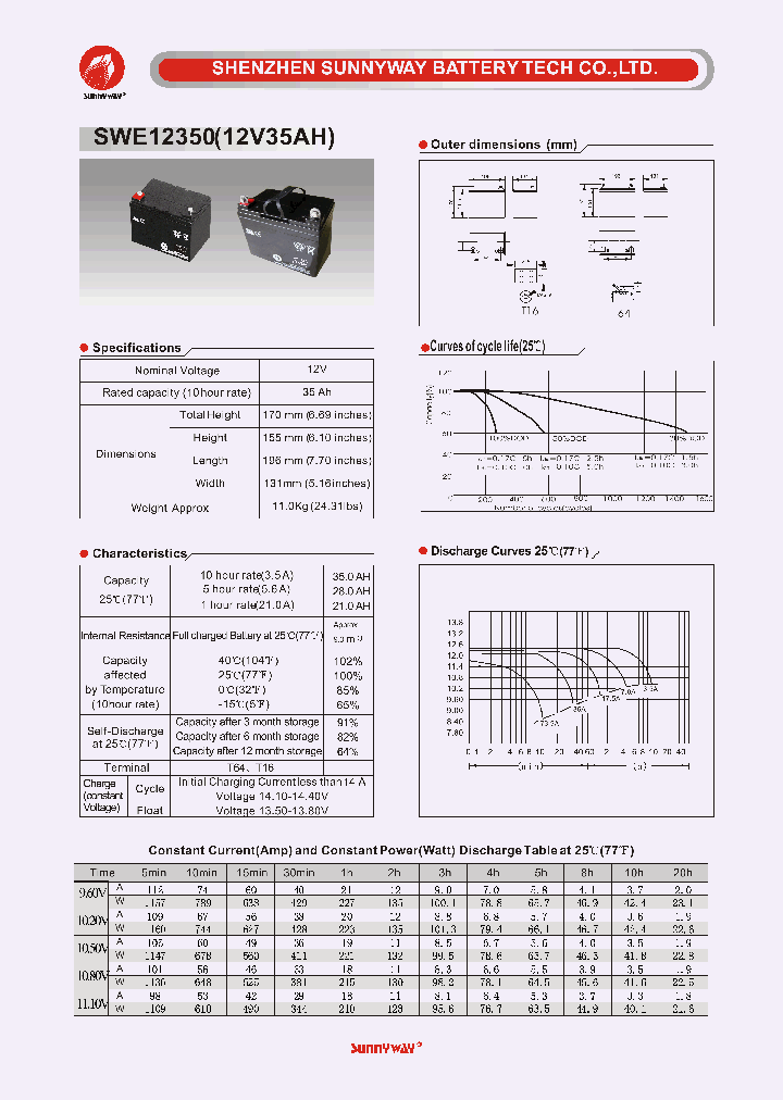 SWE12350_4564915.PDF Datasheet