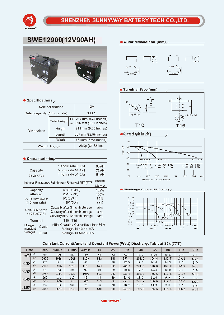 SWE12900_4564926.PDF Datasheet