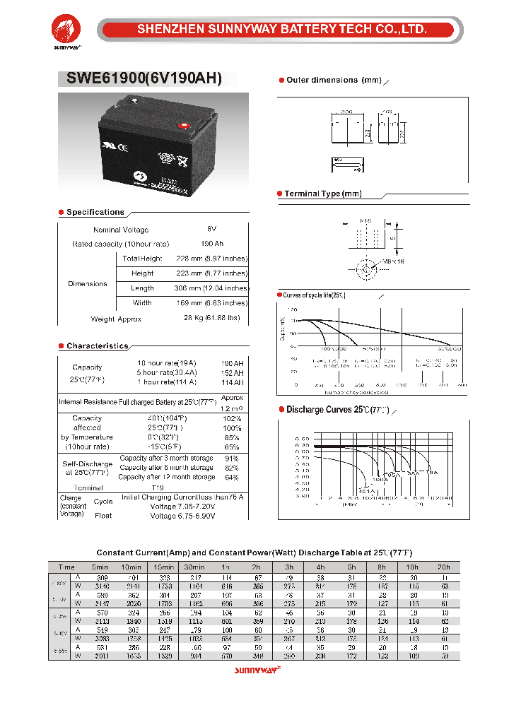 SWE61900_4769084.PDF Datasheet