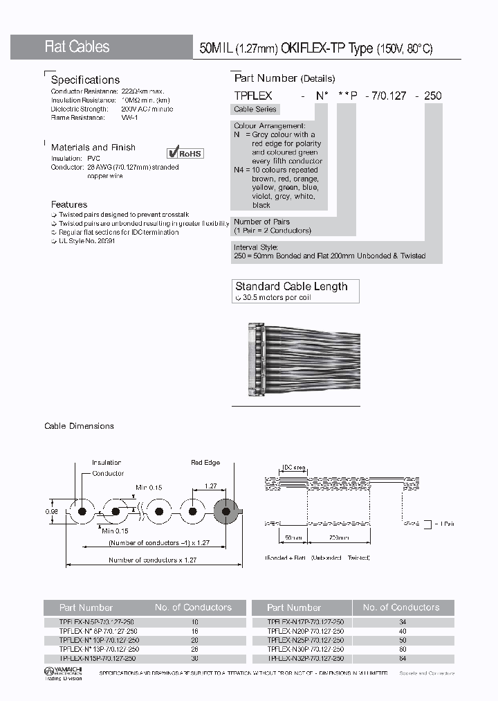TPFLEX-N10P-70127-250_4566508.PDF Datasheet