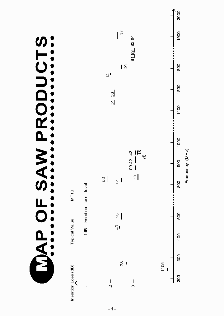 SAW02_999472.PDF Datasheet
