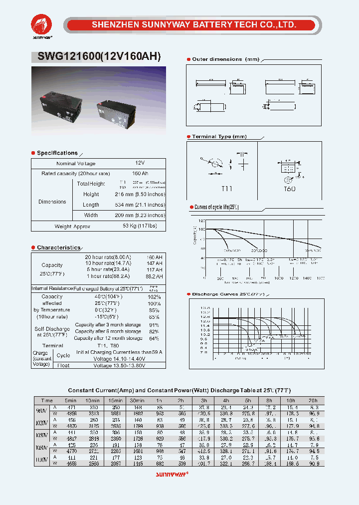 SWG121600_4930193.PDF Datasheet