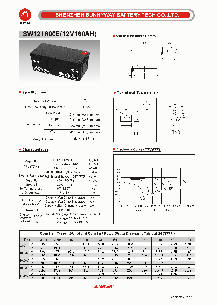 SW121600E_4930196.PDF Datasheet