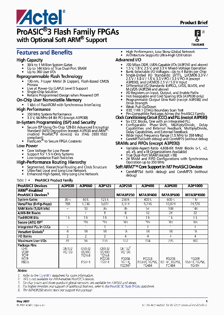 A3P030_4930886.PDF Datasheet