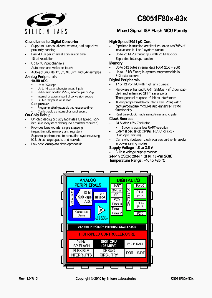 C8051F804-GS_4943016.PDF Datasheet