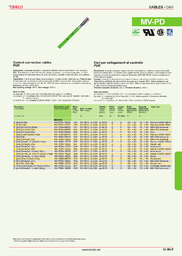 MV-PD66-16CZ5_4943658.PDF Datasheet