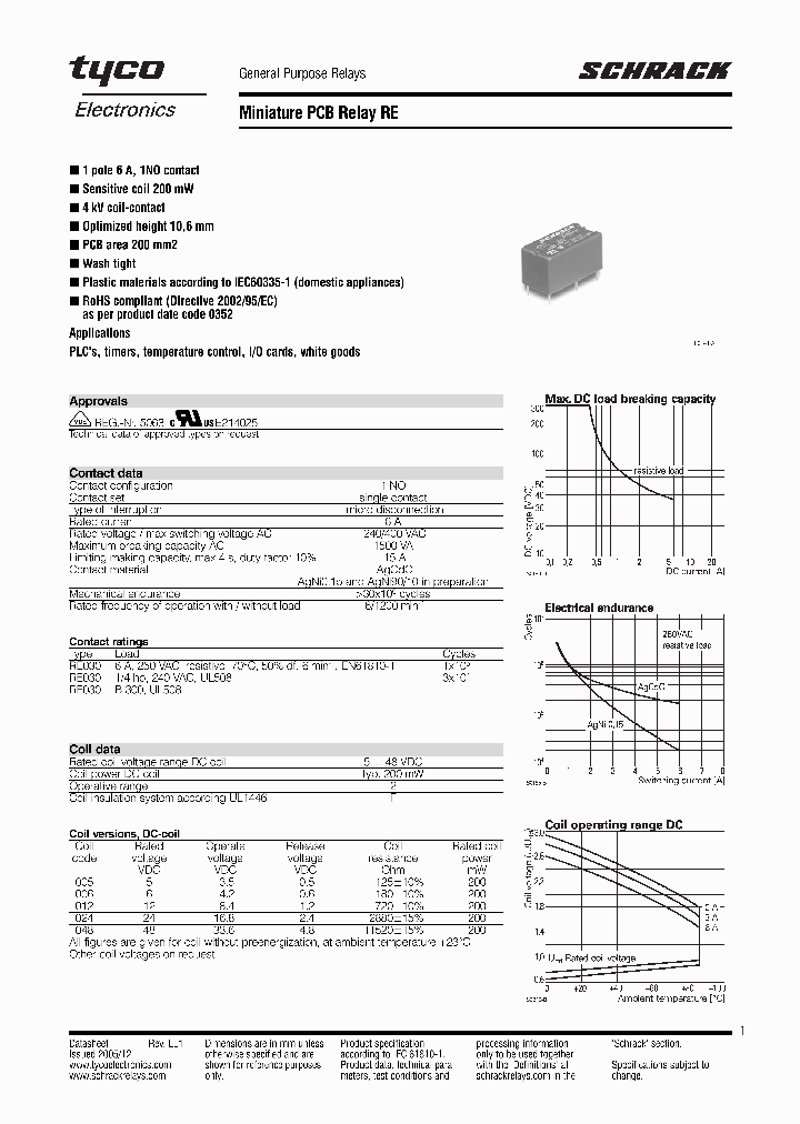 RE03000505_5027897.PDF Datasheet