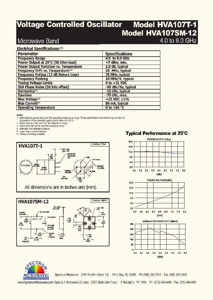 HVA107SM-12_5036396.PDF Datasheet