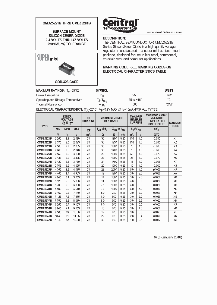 CMDZ5221B10_5037321.PDF Datasheet