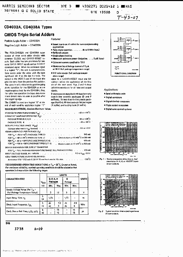 CD4032AD_28154.PDF Datasheet