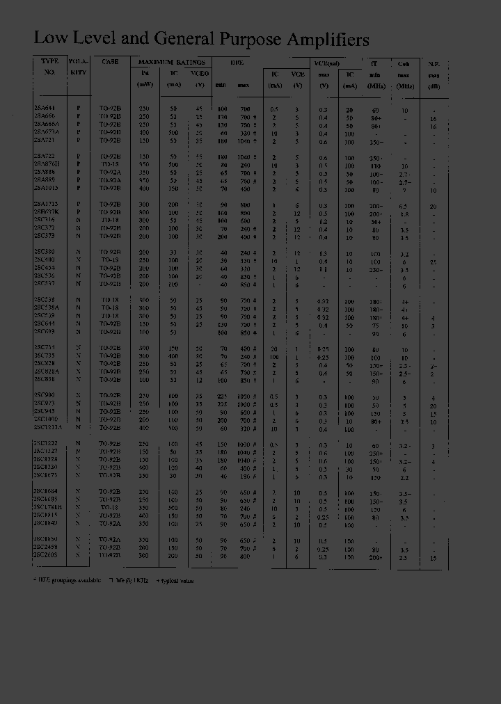 2SC828_43863.PDF Datasheet