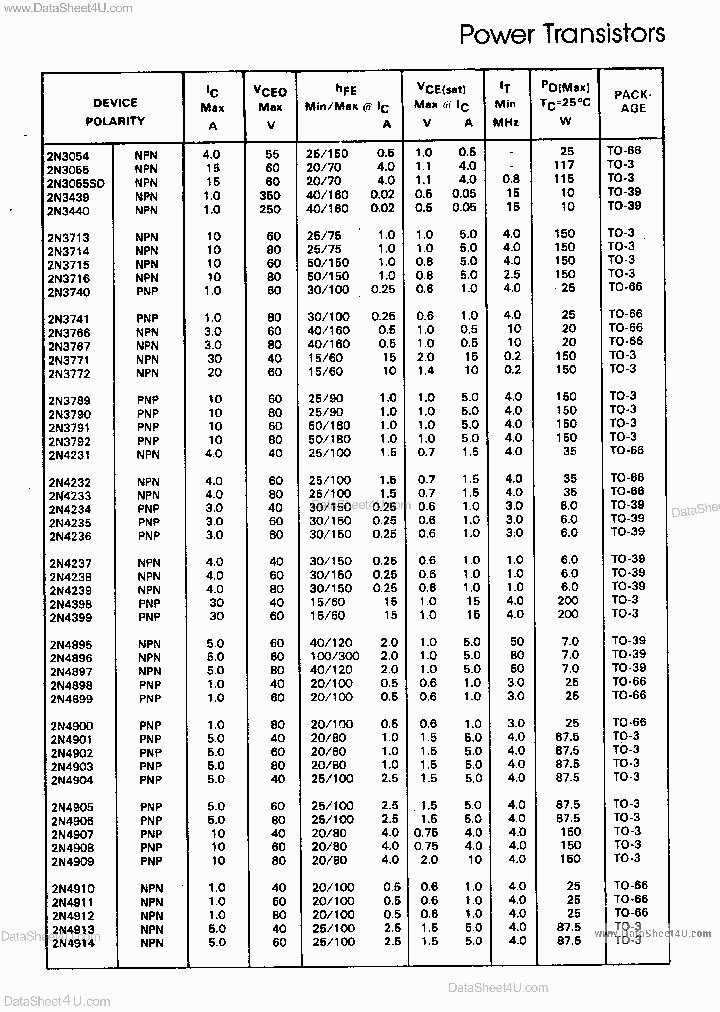 BD220_83073.PDF Datasheet