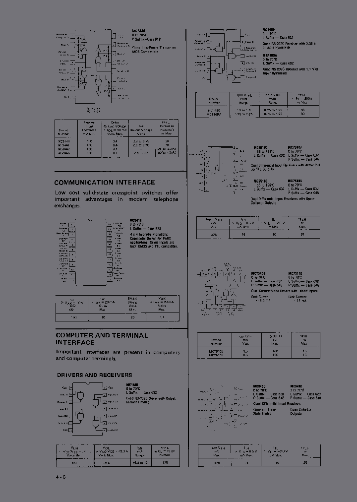 MC1489AL_158098.PDF Datasheet