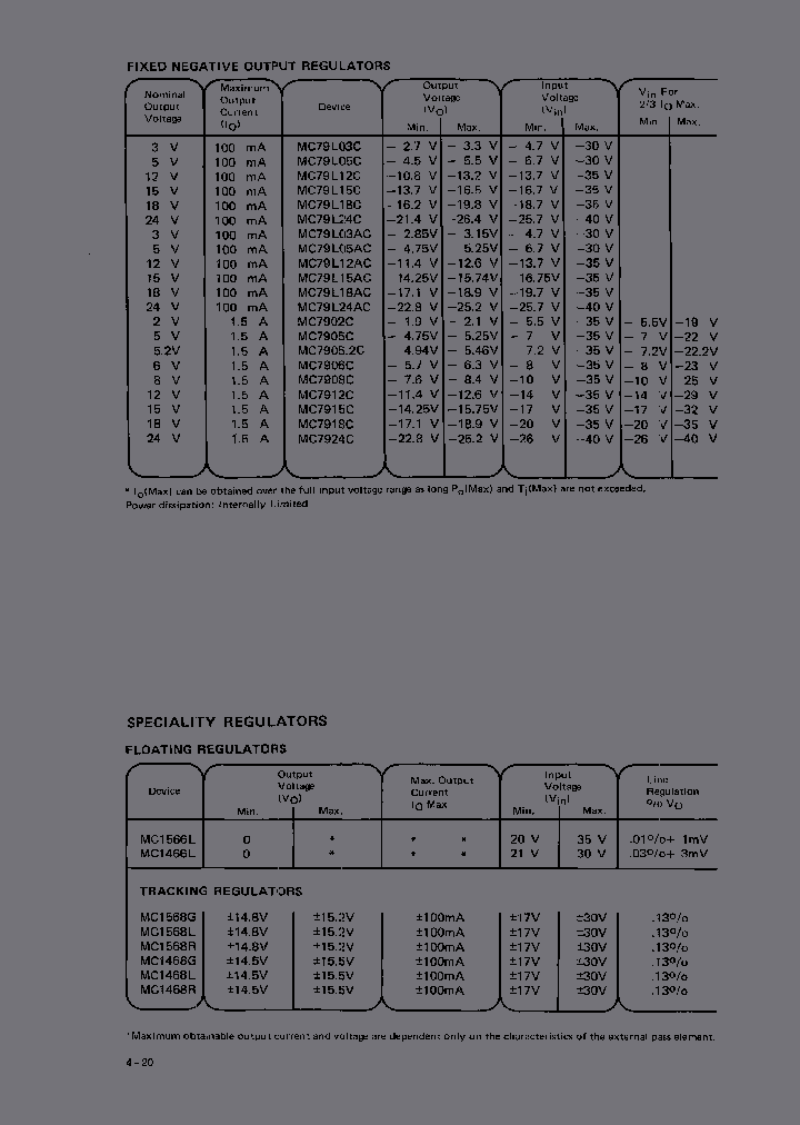 MC1568L_161338.PDF Datasheet