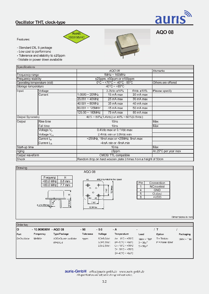 AQO081_166388.PDF Datasheet