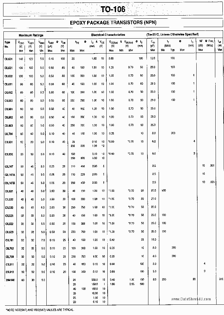 CIL147_163348.PDF Datasheet
