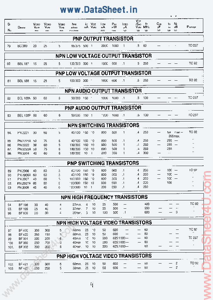 BEL188_179847.PDF Datasheet