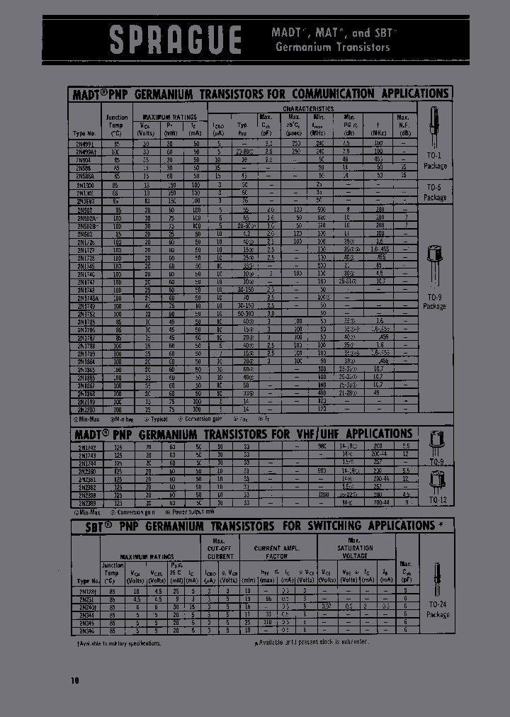 2N231_262549.PDF Datasheet