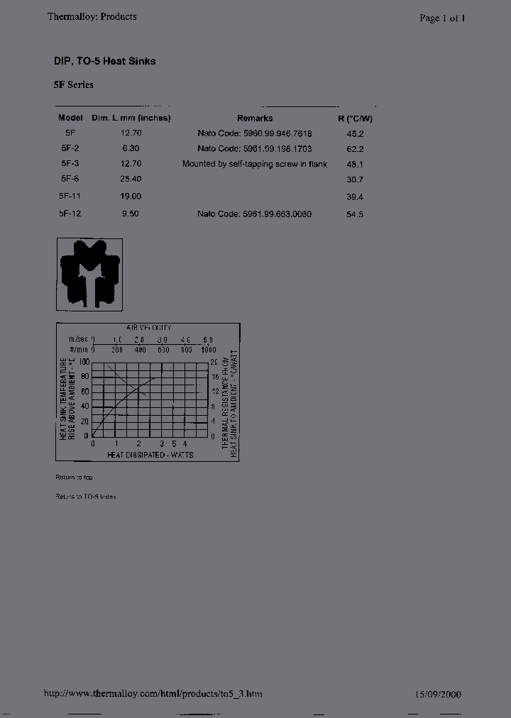 5F_318145.PDF Datasheet