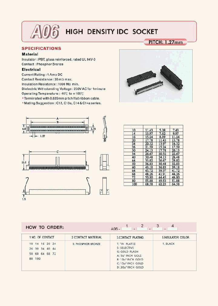 A06_360822.PDF Datasheet