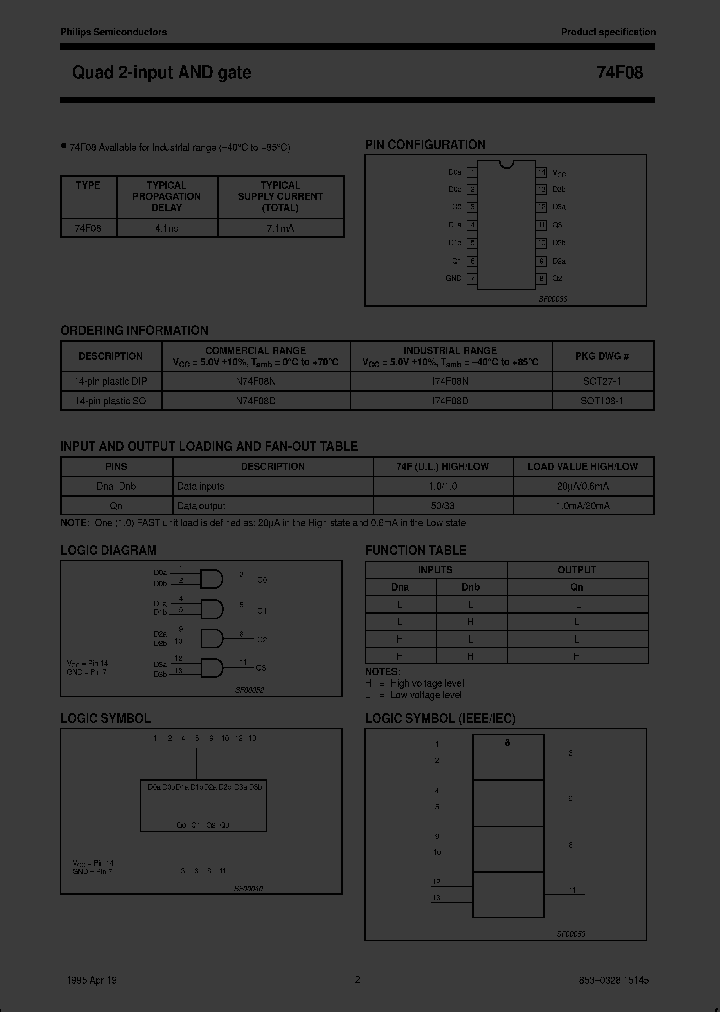N74F08D-T_363529.PDF Datasheet