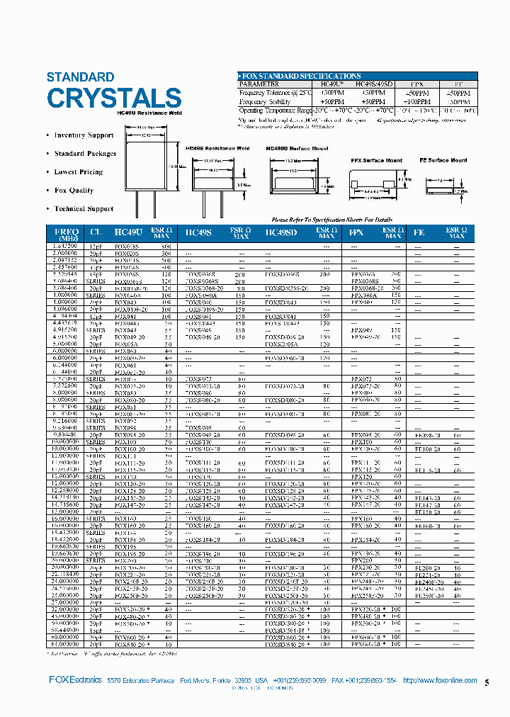 FOXS0368-20_406305.PDF Datasheet