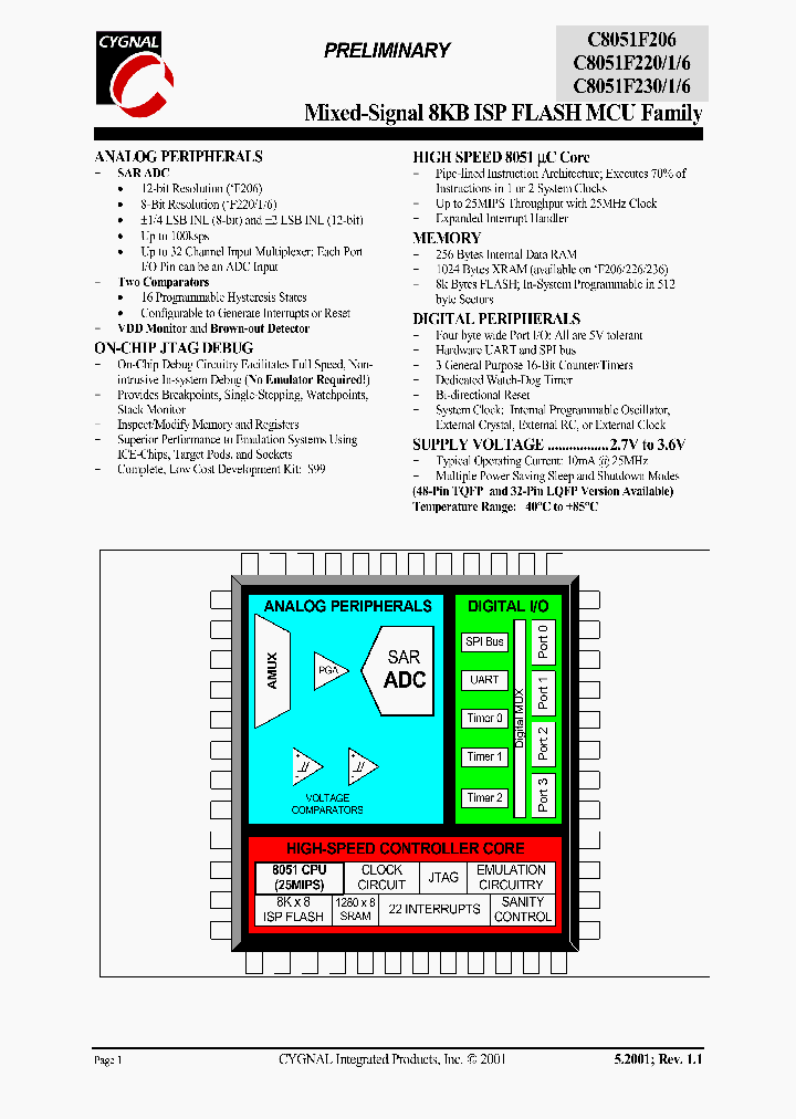 C8051F206_609103.PDF Datasheet