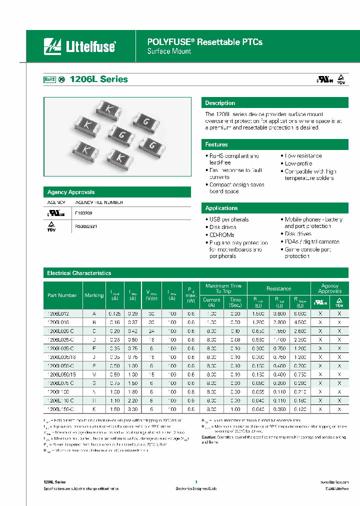 1206L03516_631631.PDF Datasheet