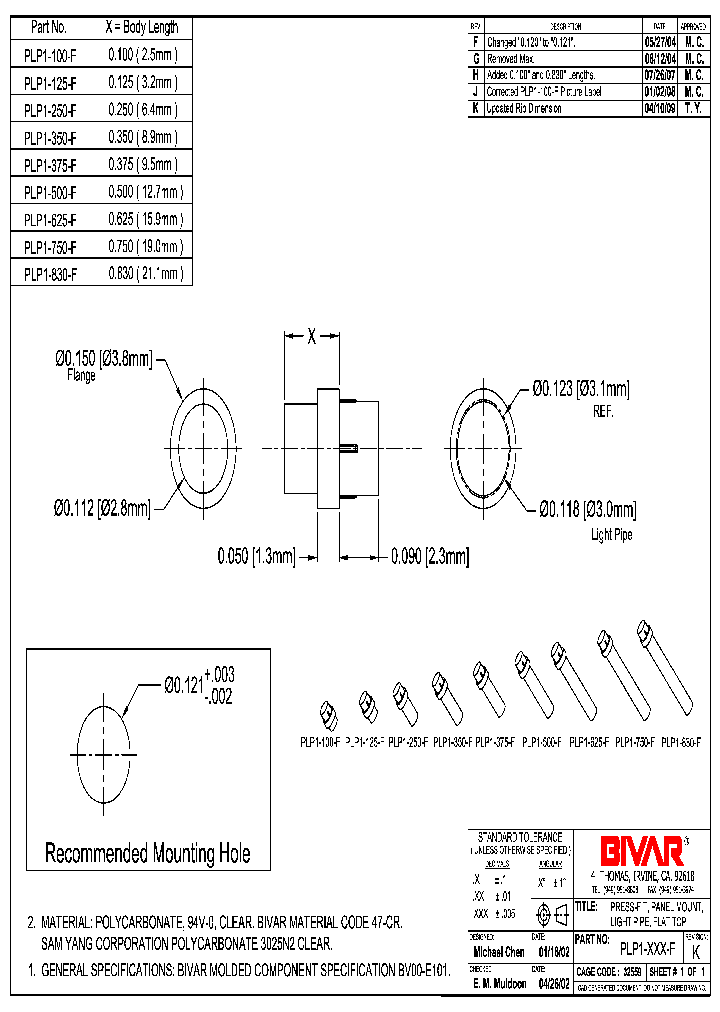 PLP1-125-FBE_691681.PDF Datasheet