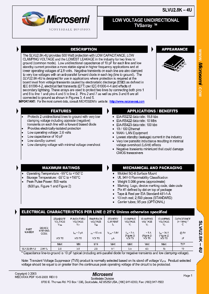 SLVU28K-4U_1108028.PDF Datasheet