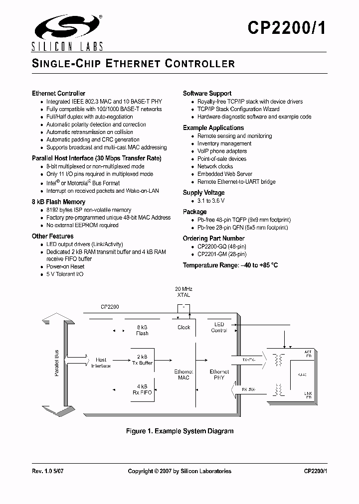 CP2201_1210821.PDF Datasheet