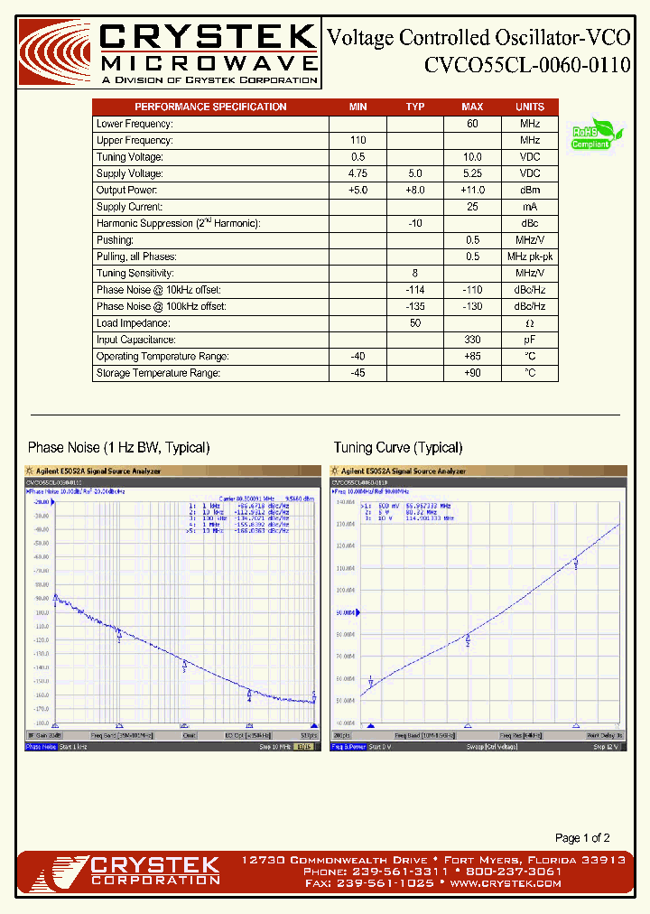 CVC055CL-0060-0110_756451.PDF Datasheet