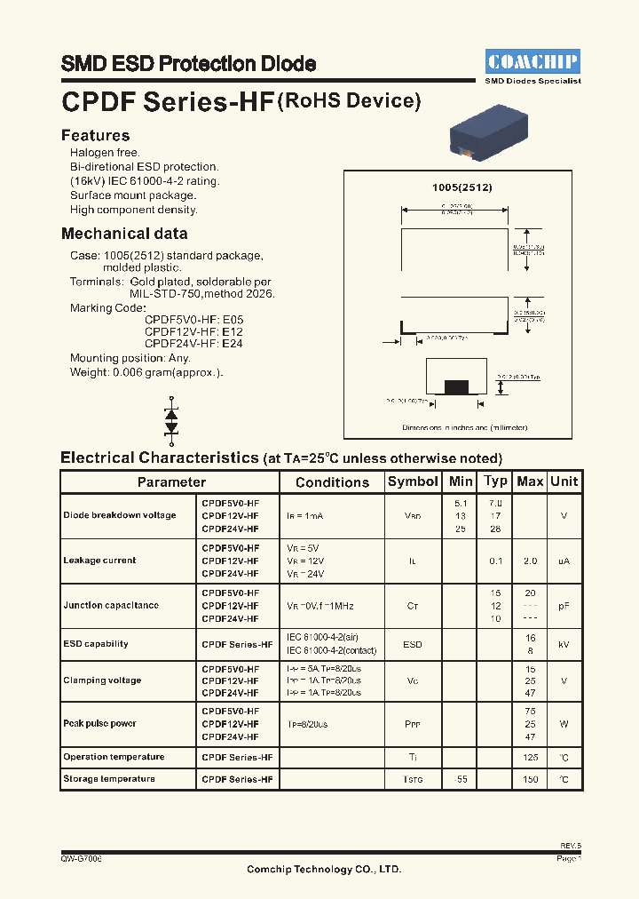 CPDF24V-HF_1495558.PDF Datasheet