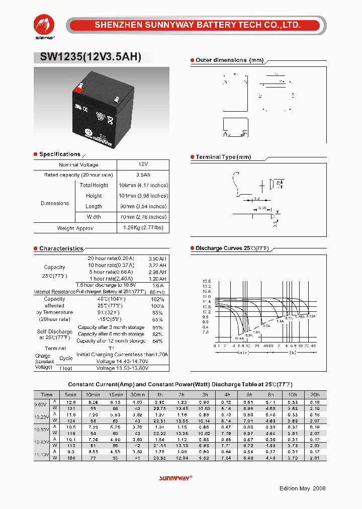 SW1235_1519641.PDF Datasheet