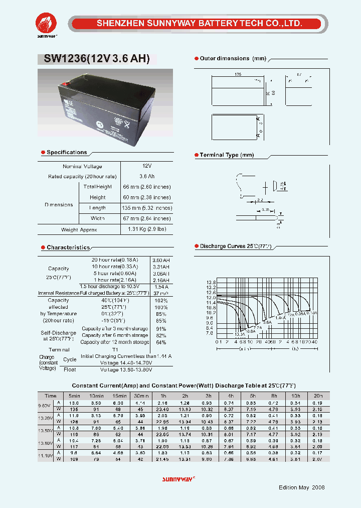 SW1236_1519646.PDF Datasheet