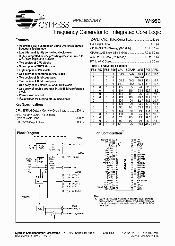 W195_912641.PDF Datasheet